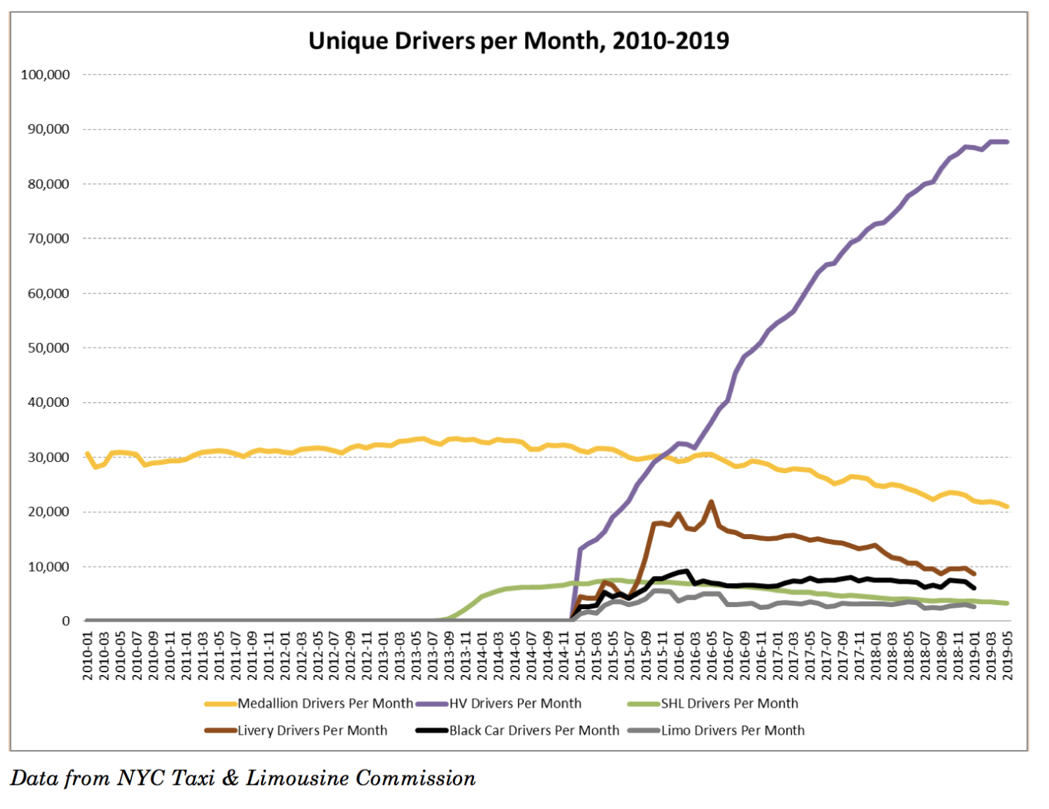 Report Card on New NYC Transportation Policies: FHV Vehicle Cap, Driver